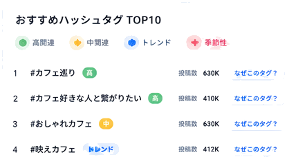 おすすめハッシュタグTOP10